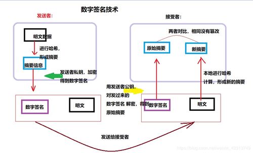 虛擬專用網(wǎng)絡(luò)（VPN）安全技術(shù) 構(gòu)建數(shù)字時代的可信連接