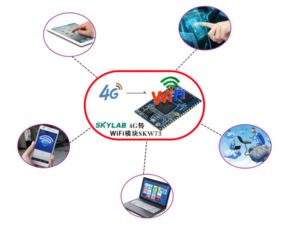 物聯網技術與網絡技術的融合共生 構建萬物互聯的智能未來