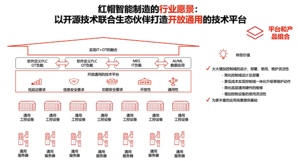 從未來走向未來的開源 正與時代無比契合的技術(shù)推廣服務(wù)